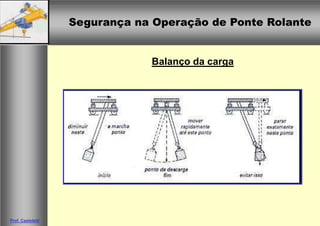 Segurança na Operação de Ponte RolanteSegurança na Operação de Ponte Rolante
Prof. Casteletti
Balanço da carga
 