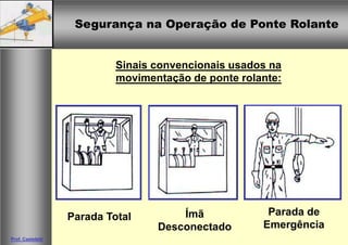 Segurança na Operação de Ponte RolanteSegurança na Operação de Ponte Rolante
Prof. Casteletti
Sinais convencionais usados na
movimentação de ponte rolante:
Parada Total Ímã
Desconectado
Parada de
Emergência
 