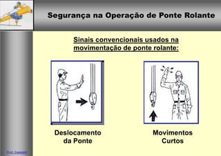 Segurança na Operação de Ponte RolanteSegurança na Operação de Ponte Rolante
Prof. Casteletti
Sinais convencionais usados na
movimentação de ponte rolante:
Deslocamento
da Ponte
Movimentos
Curtos
 