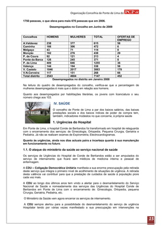 Organização Concelhia de Ponte de Lima do

1750 pessoas, o que eleva para mais 676 pessoas que em 2006.

                     Desempregados no Concelho em Junho de 2009


Concelhos          HOMENS             MULHERES           TOTAL              OFERTAS DE
                                                                            EMPREGO
A.Valdevez         238            377               615                     58
Caminha            166            306               472                     6
Melgaço            43             71                114                     8
Monção             162            276               438                     29
P. de Coura        92             121               213                     4
Ponte da Barca     126            245               371                     8
P. de Lima         409            846               1255                    36
Valença            144            194               338                     58
V. Castelo         1046           2017              3063                    179
V.N.Cerveira       117            151               268                     66
Total distrito     2543           4604              7147                    452
                       Desempregados no distrito em Janeiro 2008

Na leitura do quadro de desempregados do concelho, verifica-se que a percentagem de
mulheres desempregadas é mais que o dobro em relação aos homens.

Quanto aos desempregados por habilitações literárias, os jovens com licenciatura o seu
número chega aos 103.

                        IV. SAÚDE
                        O concelho de Ponte de Lima a par dos baixos salários, das baixas
                        prestações sociais e dos baixos índices de poder de compra tem,
                        também, indicadores modestos no que concerne, à própria saúde

                        1. Urgências do Hospital
Em Ponte de Lima, o hospital Conde de Bertiandos foi transformado em hospital de retaguarda
com o encerramento dos serviços: de Ginecologia, Ortopedia, Pequena Cirurgia, Geriatria e
Pediatria. Já não se realizam exames de Expirometria, Electrocardiogramas.

Quanto às urgências, ainda nos dias actuais paira a incerteza quanto á sua manutenção
em funcionamento no futuro.

1.1. O ataque do ministério da saúde ao serviço nacional de saúde
Os serviços de Urgências do Hospital de Conde de Bertiandos estão a ser amputados do
serviço de internamento que ficará sem médicos de medicina interna e pessoal de
enfermagem.

A CDU – Coligação Democrática Unitária manifesta a sua enorme preocupação pela retirada
deste serviço que integra o primeiro nível de acolhimento de situações de urgência. A retirada
desta valência vai contribuir para que a prestação de cuidados de saúde á população piore
cada vez mais.

A CDU ao longo dos últimos anos tem vindo a alertar para o desmantelamento do Serviço
Nacional de Saúde e nomeadamente dos serviços das Urgências do Hospital Conde de
Bertiandos em Ponte de Lima com o encerramento de: Ginecologia, Ortopedia, pequena
Cirurgia, Geriatria, Pediatria, etc.

O Ministério da Saúde vem agora encerrar os serviços de internamento.

A CDU sempre alertou para a possibilidade do desmantelamento do serviço de urgência
Hospitalar tendo por várias vezes manifestado a sua preocupação em intervenções na



                                                                                                 15
 
