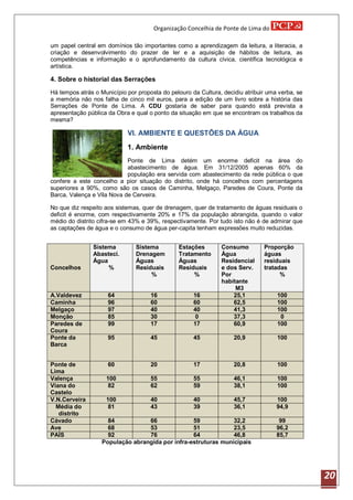 Organização Concelhia de Ponte de Lima do

um papel central em domínios tão importantes como a aprendizagem da leitura, a literacia, a
criação e desenvolvimento do prazer de ler e a aquisição de hábitos de leitura, as
competências e informação e o aprofundamento da cultura cívica, científica tecnológica e
artística.

4. Sobre o historial das Serrações
Há tempos atrás o Município por proposta do pelouro da Cultura, decidiu atribuir uma verba, se
a memória não nos falha de cinco mil euros, para a edição de um livro sobre a história das
Serrações de Ponte de Lima. A CDU gostaria de saber para quando está prevista a
apresentação pública da Obra e qual o ponto da situação em que se encontram os trabalhos da
mesma?

                            VI. AMBIENTE E QUESTÕES DA ÁGUA
                            1. Ambiente
                            Ponte de Lima detém um enorme deficit na área do
                            abastecimento de água. Em 31/12/2005 apenas 60% da
                            população era servida com abastecimento da rede pública o que
confere a este concelho a pior situação do distrito, onde há concelhos com percentagens
superiores a 90%, como são os casos de Caminha, Melgaço, Paredes de Coura, Ponte da
Barca, Valença e Vila Nova de Cerveira.

No que diz respeito aos sistemas, quer de drenagem, quer de tratamento de águas residuais o
deficit é enorme, com respectivamente 20% e 17% da população abrangida, quando o valor
médio do distrito cifra-se em 43% e 39%, respectivamente. Por tudo isto não é de admirar que
as captações de água e o consumo de água per-capita tenham expressões muito reduzidas.


               Sistema         Sistema         Estações        Consumo         Proporção
               Abasteci.       Drenagem        Tratamento      Água            águas
               Água            Águas           Águas           Residencial     residuais
Concelhos           %          Residuais       Residuais       e dos Serv.     tratadas
                                    %               %          Por                   %
                                                               habitante
                                                                    M3
A.Valdevez           64              16              16            25,1             100
Caminha              96              60              60            62,5             100
Melgaço              97              40              40            41,3             100
Monção               85              30               0            37,3              0
Paredes de           99              17              17            60,9             100
Coura
Ponte da             95              45              45             20,9            100
Barca


Ponte de             60              20              17             20,8            100
Lima
Valença             100              55              55             46,1            100
Viana do             82              62              59             38,1            100
Castelo
V.N.Cerveira        100              40              40             45,7            100
  Média do           81              43              39             36,1            94,9
   distrito
Cávado               84           66              59            32,2                 99
Ave                  68           53              51            23,5                96,2
PAÍS                 92           76              64            46,8                85,7
                   População abrangida por infra-estruturas municipais




                                                                                                 20
 