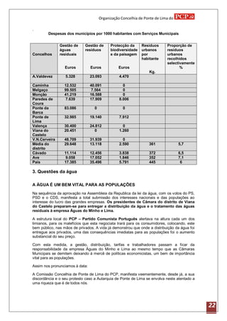 Organização Concelhia de Ponte de Lima do

.
        Despesas dos municípios por 1000 habitantes com Serviços Municipais


               Gestão de     Gestão de       Protecção da     Resíduos      Proporção de
               águas         resíduos        biodiversidade   urbanos       resíduos
Concelhos      residuais                     e da paisagem    por           urbanos
                                                              habitante     recolhidos
                                                                            selectivamente
                  Euros          Euros           Euros                             %
                                                                  Kg.
A.Valdevez        5.328          23.093           4.470

Caminha          12.532          40.091             0
Melgaço          99.505           7.564             0
Monção           41.219          16.588             0
Paredes de        7.639          17.909           8.006
Coura
Ponte da         83.086            0                0
Barca
Ponte de         32.985          19.140           7.912
Lima
Valença          30.400          24.812             0
Viana do         20.451            0              1.260
Castelo
V.N.Cerveira     48.709          31.939             0
Média do         29.648          13.118           2.590           361              5,7
distrito
Cávado           11.114          12.456           3.838           372              6,5
Ave               9.058          17.052           1.846           352              7,1
País             17.385          35.496           5.791           445               6

3. Questões da água

A ÁGUA É UM BEM VITAL PARA AS POPULAÇÕES

Na sequência da aprovação na Assembleia da Republica da lei da água, com os votos do PS,
PSD e o CDS, manifesta a total submissão dos interesses nacionais e das populações ao
interesse do lucro das grandes empresas. Os presidentes de Câmara do distrito de Viana
do Castelo preparam-se para entregar a distribuição da água e o tratamento das águas
residuais à empresa Águas do Minho e Lima.

A estrutura local do PCP – Partido Comunista Português alertava na altura cada um dos
limianos, para os malefícios que esta negociata trará para os consumidores, colocando, este
bem público, nas mãos de privados. A vida já demonstrou que onde a distribuição da água foi
entregue aos privados, uma das consequências imediatas para as populações foi o aumento
substancial do seu preço.

Com esta medida, a gestão, distribuição, tarifas e trabalhadores passam a ficar da
responsabilidade da empresa Águas do Minho e Lima ao mesmo tempo que as Câmaras
Municipais se demitem deixando á mercê de políticas economicistas, um bem de importância
vital para as populações.

Assim nos pronunciamos à data:

A Comissão Concelhia de Ponte de Lima do PCP, manifesta veementemente, desde já, a sua
discordância e o seu protesto caso a Autarquia de Ponte de Lima se envolva neste atentado a
uma riqueza que é de todos nós.




                                                                                              22
 