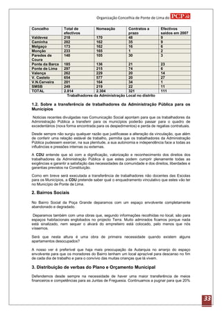 Organização Concelhia de Ponte de Lima do

Concelho           Total de           Nomeação           Contratos a        Efectivos
                   efectivos                             prazo              saídos em 2007
Valdevez           218                170                48                 9
Caminha            202                162                35                 9
Melgaço            173                162                16                 6
Monção             233                165                1                  2
Paredes de         140                105                30                 3
Coura
Ponte da Barca     185              136              21                     23
Ponte de Lima      297              215              74                     6
Valença            262              229              20                     14
V. Castelo         654              577              20                     27
V.N.Cerveira       201              164              34                     1
SMSB               249              219              22                     11
TOTAL              2.814            2.304            321                    111
                     Trabalhadores da Administração Local no distrito

1.2. Sobre a transferência de trabalhadores da Administração Pública para os
Municípios
 Noticias recentes divulgadas nas Comunicação Social apontam para que os trabalhadores da
Administração Pública a transferir para os municípios poderão passar para o quadro de
excedentários (nova forma encontrada para os despedimentos) e perda de regalias contratuais.

Desde sempre não surgiu qualquer razão que justificasse a alteração da vinculação, que além
de conferir uma relação estável de trabalho, permitia que os trabalhadores da Administração
Pública pudessem exercer, na sua plenitude, a sua autonomia e independência face a todas as
influências e pressões internas ou externas.

A CDU entende que só com a dignificação, valorização e reconhecimento dos direitos dos
trabalhadores da Administração Pública é que estes podem cumprir plenamente todas as
exigências e garantir a satisfação das necessidades da comunidade e dos direitos, liberdades e
garantias previstos na Constituição.

Como em breve será executada a transferência de trabalhadores não docentes das Escolas
para os Municípios, a CDU pretende saber qual o enquadramento vinculativo que estes vão ter
no Município de Ponte de Lima.

2. Bairros Sociais

No Bairro Social da Poça Grande deparamos com um espaço envolvente completamente
abandonado e degradado.

 Deparamos também com uma obras que, segundo informações recolhidas no local, são para
espaços habitacionais englobados no projecto Terra. Muito admirados ficamos porque nada
está sinalizado, nem sequer o alvará do empreiteiro está colocado, pelo menos que nós
víssemos.

Será que nesta altura é uma obra de primeira necessidade quando existem alguns
apartamentos desocupados?

A nosso ver é preferível que haja mais preocupação da Autarquia no arranjo do espaço
envolvente para que os moradores do Bairro tenham um local aprazível para descanso no fim
de cada dia de trabalho e para o convívio das muitas crianças que lá vivem.

3. Distribuição de verbas do Plano e Orçamento Municipal
Defendemos desde sempre na necessidade de haver uma maior transferência de meios
financeiros e competências para as Juntas de Freguesia. Continuamos a pugnar para que 20%




                                                                                                 33
 