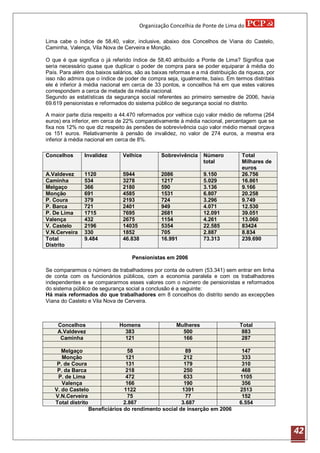 Organização Concelhia de Ponte de Lima do

Lima cabe o índice de 58,40, valor, inclusive, abaixo dos Concelhos de Viana do Castelo,
Caminha, Valença, Vila Nova de Cerveira e Monção.

O que é que significa o já referido índice de 58,40 atribuído a Ponte de Lima? Significa que
seria necessário quase que duplicar o poder de compra para se poder equiparar à média do
País. Para além dos baixos salários, são as baixas reformas e a má distribuição da riqueza, por
isso não admira que o índice de poder de compra seja, igualmente, baixo. Em termos distritais
ele é inferior à média nacional em cerca de 33 pontos, e concelhos há em que estes valores
correspondem a cerca de metade da média nacional.
Segundo as estatísticas da segurança social referentes ao primeiro semestre de 2006, havia
69.619 pensionistas e reformados do sistema público de segurança social no distrito.

A maior parte dizia respeito a 44.470 reformados por velhice cujo valor médio de reforma (264
euros) era inferior, em cerca de 22% comparativamente à média nacional, percentagem que se
fixa nos 12% no que diz respeito às pensões de sobrevivência cujo valor médio mensal orçava
os 151 euros. Relativamente à pensão de invalidez, no valor de 274 euros, a mesma era
inferior à média nacional em cerca de 8%.

Concelhos       Invalidez       Velhice        Sobrevivência     Número          Total
                                                                 total           Milhares de
                                                                                 euros
A.Valdevez      1120            5944           2086              9.150           26.756
Caminha         534             3278           1217              5.029           16.861
Melgaço         366             2180           590               3.136           9.166
Monção          691             4585           1531              6.807           20.258
P. Coura        379             2193           724               3.296           9.749
P. Barca        721             2401           949               4.071           12.530
P. De Lima      1715            7695           2681              12.091          39.051
Valença         432             2675           1154              4.261           13.060
V. Castelo      2196            14035          5354              22.585          83424
V.N.Cerveira    330             1852           705               2.887           8.834
Total           9.484           46.838         16.991            73.313          239.690
Distrito

                                   Pensionistas em 2006

Se compararmos o número de trabalhadores por conta de outrem (53.341) sem entrar em linha
de conta com os funcionários públicos, com a economia paralela e com os trabalhadores
independentes e se compararmos esses valores com o número de pensionistas e reformados
do sistema público de segurança social a conclusão é a seguinte:
Há mais reformados do que trabalhadores em 8 concelhos do distrito sendo as excepções
Viana do Castelo e Vila Nova de Cerveira.



    Concelhos                 Homens                  Mulheres                  Total
    A.Valdevez                  383                     500                      883
     Caminha                    121                     166                      287

      Melgaço                     58                    89                       147
      Monção                     121                   212                       333
    P. de Coura                  131                   179                       310
    P. da Barca                  218                   250                       468
    P. de Lima                   472                   633                      1105
      Valença                    166                   190                       356
   V. do Castelo                1122                  1391                      2513
   V.N.Cerveira                   75                    77                       152
   Total distrito               2.867                 3.687                     6.554
                  Beneficiários do rendimento social de inserção em 2006



                                                                                                  42
 