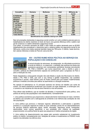 Organização Concelhia de Ponte de Lima do

  Concelhos             Homens             Mulheres               Total           Milhares de
                                                                                     euros
A.Valdevez                308               326             634                       318
Caminha                   277               459             736                       529
Melgaço                    60                93             153                       102
Monção                    266               381             647                       414
P. de Coura               160               208             368                       186
P. da Barca               204               220             424                       280
P. de Lima                942              1052             1994                     1053
Valença                   261               381             642                       346
V.do Castelo             1867              2284             4151                     3499
V.N.Cerveira              179               251             430                       226
Total distrito           4.524             5.655           10.179                    6.954
                         Beneficiários do subsídio doença em 2006

Nas remunerações declaradas à segurança social constitui um outro problema gravoso para os
trabalhadores do distrito residindo no facto de haver uma grande diferença entre o salário real
(já de si baixos) e o salário declarado à segurança social.
Com efeito, no primeiro semestre de 2006 o valor médio do salário declarado para os 60.605
trabalhadores que procederam a descontos para o sistema público de segurança social foi de
588 euros, contra uma média nacional (também baixa) de 756 euros. O distrito, neste domínio,
tem valores inferiores à média do País em cerca de 22%.



                      XIV – OUTRO RUMO NOVA POLÍTICA AO SERVIÇO DA
                     POPULAÇÃO E DO CONCELHO
                     A actual situação de retrocesso, de estagnação, de dificuldade económica
                     e social do distrito é, no essencial, o resultado das políticas de direita dos
                     sucessivos governos com composições partidárias diversas (envolvendo
                     PS, PSD e CDS/PP), que nunca assumiram, para o distrito e para o
concelho, políticas de desenvolvimento capazes de contribuírem para o progresso do País e
para a resolução da crise.

Nesta degradante e preocupante situação não está ilibada a acção dos Municípios do distrito,
desde o PS, PSD e CDS, que com a sua inércia e gestão inoperantes, nas questões
económicas e sociais, nada fizeram junto do Poder Central para que fossem implementadas
políticas e medidas concretas para alterar as assimetrias e a situação existentes.

No capítulo III salientamos os 10 principais sectores em termos de trabalho por conta de
outrem. Os dados estatísticos evidenciam que ocupam um lugar destacado, a construção civil,
o comércio e as indústrias de mão-de-obra intensiva e mal remunerada.

Para alterar esta tendência, que se mantém há décadas, é imprescindível outra política, uma
política ao serviço das populações e dos trabalhadores, nomeadamente:

1. Uma política económica que proporcione o desenvolvimento harmonioso em todo o território
do distrito e do concelho com a salvaguarda do ambiente e da melhoria das condições de vida
das populações.

2. Uma política que promova o interesse regional, defendendo e estimulando o aparelho
produtivo e a produção regional em todas as suas vertentes; pondo fim ao desmantelamento
de serviços públicos essenciais (água, saúde, educação, segurança social, transportes,
electricidade, entre outros) garantindo a sua prestação com critérios de qualidade;
proporcionando uma política fiscal de apoio aos pequenos e médios empresários da região.

3. Uma política de desenvolvimento que passa pelo aumento substancial do investimento
público no distrito, nomeadamente com, dotações de verbas e investimentos no PIDDAC muito
superior às praticadas nos últimos anos.



                                                                                                      44
 