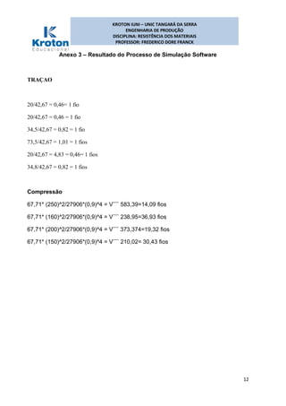 KROTON IUNI – UNIC TANGARÁ DA SERRA
ENGENHARIA DE PRODUÇÃO
DISCIPLINA: RESISTÊNCIA DOS MATERIAIS
PROFESSOR: FREDERICO DORE FRANCK
12
Anexo 3 – Resultado do Processo de Simulação Software
TRAÇAO
20/42,67 = 0,46= 1 fio
20/42,67 = 0,46 = 1 fio
34,5/42,67 = 0,82 = 1 fio
73,5/42,67 = 1,01 = 1 fios
20/42,67 = 4,83 = 0,46= 1 fios
34,8/42,67 = 0,82 = 1 fios
Compressão
67,71* (250)^2/27906*(0,9)^4 = V¨¨¨ 583,39=14,09 fios
67,71* (160)^2/27906*(0,9)^4 = V¨¨¨ 238,95=36,93 fios
67,71* (200)^2/27906*(0,9)^4 = V¨¨¨ 373,374=19,32 fios
67,71* (150)^2/27906*(0,9)^4 = V¨¨¨ 210,02= 30,43 fios
 