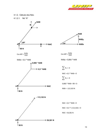 4.1.2. Cálculo dos Nós:
4.1.2.1.

Nó “A”
NAB
B

NAB
NABy
60º

A

NAC

60º

NABx

C
98 N
Cos 60º =

Cos 60º =

NABx = 0,5 * NAB

NABy = 0,866 * NAB
0,866 * NAB

0,5 * NAB
NAC + 0,5 * NAB = 0

0,866 * NAB + 98 = 0
A

NAC
NAB = -113,163 N
98 N
- 113,163 N
NAC + 0,5 * NAB = 0
NAC + 0,5 * (-113,163) = 0
NAC = 56,581 N

A

56,581 N
98 N
13

 