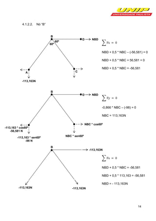 4.1.2.2.

Nó “B”

B
60º

NBD

D

60º

NBD + 0,5 * NBC – (-56,581) = 0
NBD + 0,5 * NBC + 56,581 = 0
NBD + 0,5 * NBC = -56,581
C

A
-113,163N

B
NBD

D

-0,866 * NBC – (-98) = 0
NBC = 113,163N
NBC * cos60º
-113,163 * cos60º
-56,581 N
NBC * sen60º

-113,163 * sen60º
-98 N
B

-113,163N

NBD + 0,5 * NBC = -56,581
NBD + 0,5 * 113,163 = -56,581
NBD = - 113,163N
-113,163N

-113,163N

14

 