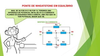 PONTE DE WHEATSTONE EM EQUILÍBRIO
MAS, SE VA FOR 5V E VB FOR 1V, TEREMOS UMA
DIFERENÇA DE POTENCIAL EM Rx DE 4V E A CORRENTE
FLUINDO DA ESQUERDA PARA A DIREITA, UMA VEZ QUE VA
TEM POTENCIAL MAIOR QUE VB.
VA VB
V
0V
5V 1V
4V
SENTIDO DA CORRENTE
 