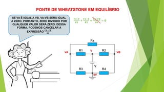 PONTE DE WHEATSTONE EM EQUILÍBRIO
SE VA É IGUAL A VB, VA-VB SERÁ IGUAL
A ZERO, PORTANTO, ZERO DIVIDIDO POR
QUALQUER VALOR SERÁ ZERO. DESSA
FORMA, PODEMOS CANCELAR A
EXPRESSÃO
𝑽𝑨−𝑽𝑩
𝑹𝑿
VA VB
V
0V
𝑽𝑨−𝑽
𝑹𝟏
+
𝑽𝑨−𝟎
𝑹𝟑
+
𝑽𝑨−𝑽𝑩
𝑹𝒙
= 𝟎
 