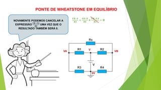 PONTE DE WHEATSTONE EM EQUILÍBRIO
VA VB
V
0V
𝑽𝑩−𝑽
𝑹𝟐
+
𝑽𝑩−𝟎
𝑹𝟒
+
𝑽𝑩−𝑽𝑨
𝑹𝒙
= 𝟎NOVAMENTE PODEMOS CANCELAR A
EXPRESSÃO
𝑽𝑩−𝑽𝑨
𝑹𝑿
UMA VEZ QUE O
RESULTADO TAMBÉM SERÁ 0.
 
