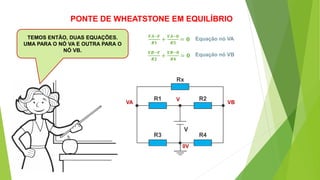 PONTE DE WHEATSTONE EM EQUILÍBRIO
VA VB
V
0V
𝑽𝑩−𝑽
𝑹𝟐
+
𝑽𝑩−𝟎
𝑹𝟒
= 𝟎
TEMOS ENTÃO, DUAS EQUAÇÕES.
UMA PARA O NÓ VA E OUTRA PARA O
NÓ VB.
𝑽𝑨−𝑽
𝑹𝟏
+
𝑽𝑨−𝟎
𝑹𝟑
= 𝟎 Equação nó VA
Equação nó VB
 