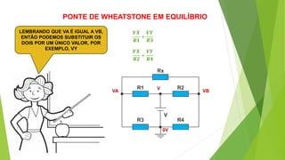 PONTE DE WHEATSTONE EM EQUILÍBRIO
VA VB
V
0V
LEMBRANDO QUE VA É IGUAL A VB,
ENTÃO PODEMOS SUBSTITUIR OS
DOIS POR UM ÚNICO VALOR, POR
EXEMPLO, VY
𝑽𝑿
𝑹𝟐
+
𝑽𝒀
𝑹𝟒
𝑽𝑿
𝑹𝟏
+
𝑽𝒀
𝑹𝟑
 