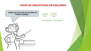 PONTE DE WHEATSTONE EM EQUILÍBRIO
VAMOS MULTIPLICAR OS VALORES DE
FORMA CRUZADA. −𝑽𝒀. 𝑹𝟏
𝑹𝟑
=
−𝑽𝒀. 𝑹2
𝑹𝟒
−𝑽𝒀. 𝑹𝟏. 𝑹𝟒 = −𝑽𝒀. 𝑹𝟐. 𝑹𝟑
 