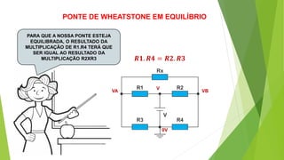 PONTE DE WHEATSTONE EM EQUILÍBRIO
PARA QUE A NOSSA PONTE ESTEJA
EQUILIBRADA, O RESULTADO DA
MULTIPLICAÇÃO DE R1.R4 TERÁ QUE
SER IGUAL AO RESULTADO DA
MULTIPLICAÇÃO R2XR3 𝑹𝟏. 𝑹𝟒 = 𝑹𝟐. 𝑹𝟑
VA VB
V
0V
 