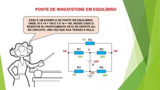 PONTE DE WHEATSTONE EM EQUILÍBRIO
ESSE É UM EXEMPLO DE PONTE EM EQUILÍBRIO,
ONDE 10 X 10 = 100 E 5 X 10 = 100. NESSE CASO O
RESISTOR Rx PRATICAMENTE ESTÁ DE ENFEITE ALI
NO CIRCUITO, UMA VEZ QUE SUA TENSÃO É NULA.
VA VB
V
0V
1Ω
10Ω
10Ω
20Ω
5Ω
30V
 