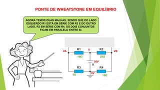 PONTE DE WHEATSTONE EM EQUILÍBRIO
AGORA TEMOS DUAS MALHAS, SENDO QUE DO LADO
ESQUERDO R1 ESTÁ EM SÉRIE COM R3 E DO OUTRO
LADO, R2 EM SÉRIE COM R4. OS DOIS CONJUNTOS
FICAM EM PARALELO ENTRE SI.
VA VB
V
0V
1Ω
10Ω
10Ω
20Ω
5Ω
30V
 