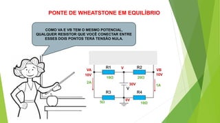 PONTE DE WHEATSTONE EM EQUILÍBRIO
COMO VA E VB TEM O MESMO POTENCIAL,
QUALQUER RESISTOR QUE VOCÊ CONECTAR ENTRE
ESSES DOIS PONTOS TERÁ TENSÃO NULA.
VA VB
V
0V
1Ω
10Ω
10Ω
20Ω
5Ω
30V2A
10V 10V
1A
 