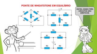 PONTE DE WHEATSTONE EM EQUILÍBRIO
ENTÃO, ESSES TRÊS
CIRCUITOS SÃO
IDÊNTICOS.
 