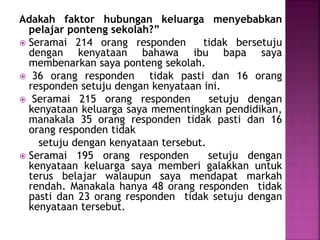 Adakah faktor hubungan keluarga menyebabkan
pelajar ponteng sekolah?”
 Seramai 214 orang responden tidak bersetuju
dengan kenyataan bahawa ibu bapa saya
membenarkan saya ponteng sekolah.
 36 orang responden tidak pasti dan 16 orang
responden setuju dengan kenyataan ini.
 Seramai 215 orang responden setuju dengan
kenyataan keluarga saya mementingkan pendidikan,
manakala 35 orang responden tidak pasti dan 16
orang responden tidak
setuju dengan kenyataan tersebut.
 Seramai 195 orang responden setuju dengan
kenyataan keluarga saya memberi galakkan untuk
terus belajar walaupun saya mendapat markah
rendah. Manakala hanya 48 orang responden tidak
pasti dan 23 orang responden tidak setuju dengan
kenyataan tersebut.
 