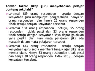 Adakah faktor sikap guru menyebabkan pelajar
ponteng sekolah?”
 seramai 189 orang responden setuju dengan
kenyataan guru mempunyai pengetahuan hanya 51
orang responden dan hanya 26 orang responden
tidak setuju dengan kenyataan tersebut.
 Seramai 188 orang responden setuju, 55 orang
responden tidak pasti dan 23 orang responden
tidak setuju dengan kenyataan saya dapat galakkan
yang positif dari guru mata pelajaran jika ada
masalah dalam mata pelajaran tersebut.
 Seramai 183 orang responden setuju dengan
kenyataan guru sedia memberi tunjuk ajar jika saya
memerlukan. Hanya 53 orang responden tidak pasti
dan hanya 30 orang responden tidak setuju dengan
kenyataan tersebut.
 