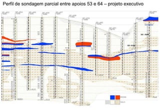 Perfil de sondagem parcial entre apoios 53 e 64 – projeto executivo

Perfil de sondagem parcial real entre apoios 53 e 64

 