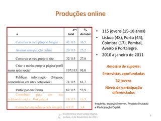 Produções online

                                                   n=/   %
                                                                         • 115 jovens (15-18 anos)
      n                                        total   do total
                                                                         • Lisboa (48), Porto (44),
     Construir o meu próprio blogue          42/115       36,5             Coimbra (17), Pombal,
     Assinar uma petição online              29/115       25,2             Aveiro e Portalegre.
                                                                         • 2010 a janeiro de 2011
     Construir o meu próprio site            32/115       27,8

     Criar a minha própria página/perfil                                          Amostra de suporte:
numa rede social                         107/115 93,0
                                                                              Entrevistas aprofundadas
    Publicar informação (blogues,
comentários em sites noticiosos)  71/115                  61,7                           32 jovens
                                                                                Níveis de participação
     Participar em fóruns                    62/115       53,9
     Contribuir      para      um     site
                                                                                    diferenciados
colaborativo (p.e.: Wikipedia)               18/115       16,5
                                                                        Inquérito, espaços internet, Projecto Inclusão
     Contactar um político pela internet     4/115        3,4           e Participação Digital.

                                           Conferência Diversidade Digital,
                                                                                                                         3
                                           Lisboa, 4 de Novembro de 2011
 
