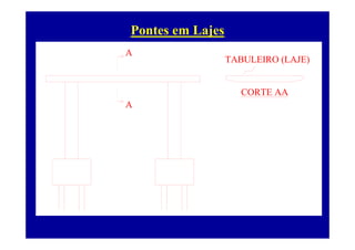 Pontes em Lajes
A
TABULEIRO (LAJE)
CORTE AA
A
 