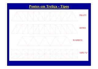 Pontes em Treliça - Tipos
PRATT
HOWE
WARREN
TIPO "k"
 