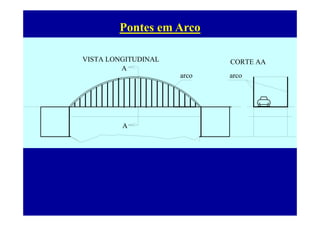 Pontes em Arco
CORTE AAVISTA LONGITUDINAL
arco arco
A
CORTE AAV S O G U
A
 