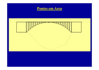Pontes em Arco
 