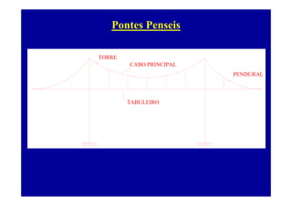 Pontes Penseis
TORRE
CABO PRINCIPAL
TORRE
PENDURAL
TABULEIROTABULEIRO
 