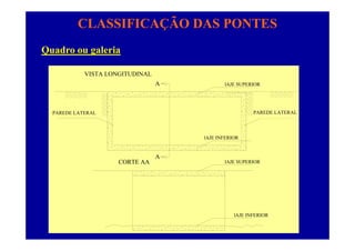 CLASSIFICAÇÃO DAS PONTES
Quadro ou galeria
VISTA LONGITUDINAL
A lAJE SUPERIOR
PAREDE LATERALPAREDE LATERAL
lAJE INFERIOR
CORTE AA
A
lAJE SUPERIOR
lAJE INFERIOR
 