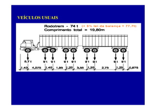 VEÍCULOS USUAISVEÍCULOS USUAIS
 
