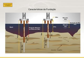 Características da Fundação 
 