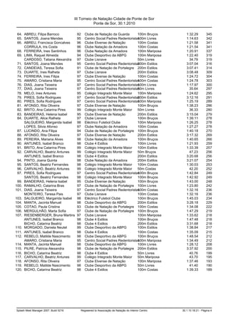 III Torneio de Natação Cidade de Ponte de Sor
                                                   Ponte de Sor, 30.1.2010

 64. ABREU, Filipa Barroco              92   Clube de Natação da Guarda       100m Bruços             1:32.29         345
 65. SANTOS, Joana Mendes               95   Centro Social Padres Redentoristas00m Livres
                                                                              1                       1:14.63         342
 66. ABREU, Francisca Goncalves         96   Clube Elvense de Natação         100m Costas             1:21.58         341
     CORRULA, Iris Costa                96   Clube Natação da Amadora         100m Costas             1:21.54         341
 68. FERREIRA, Ines Santinhos           96   Clube Natação da Amadora         100m Mariposa           1:20.91         337
 69. LIMA, Raquel Almeida               94   Clube Desportivo da ABPG         100m Mariposa           1:22.40         319
     CARDOSO, Tatiana Alexandra         97   Clube Lisnave                    50m Livres                34.79         319
 71. SANTOS, Joana Mendes               95   Centro Social Padres Redentoristas00m Estilos
                                                                              2                       3:07.04         316
 72. CANDEIAS, Teresa Sofia             91   Clube de Natação de Portalegre 200m Estilos              3:07.41         314
 73. DUARTE, Ines Ralheta               97   Clube Lisnave                    200m Estilos            3:08.48         309
 74. FERREIRA, Ines Filipa              97   Clube Elvense de Natação         100m Costas             1:24.72         304
 75. AMARO, Cristiana Maria             95   Centro Social Padres Redentoristas00m Costas
                                                                              1                       1:24.78         303
 76. DIAS, Joana Teixeira               97   Centro Social Padres Redentoristas00m Livres
                                                                              1                       1:17.97         300
 77. DIAS, Joana Teixeira               97   Centro Social Padres Redentoristas0m Livres
                                                                              5                         35.64         297
 78. MELO, Ines Antunes                 95   Colégio Integrado Monte Maior    100m Mariposa           1:24.62         295
 79. PIRES, Sofia Rodrigues             97   Centro Social Padres Redentoristas00m Estilos
                                                                              2                       3:12.16         291
 80. PIRES, Sofia Rodrigues             97   Centro Social Padres Redentoristas00m Mariposa
                                                                              1                       1:25.19         289
 81. AFONSO, Rita Oliveira              97   Clube Elvense de Natação         100m Bruços             1:38.23         286
 82. BRITO, Ana Catarina Pires          99   Colégio Integrado Monte Maior    50m Livres                36.33         280
 83. BANDEIRAS, Helena Isabel           95   Clube Elvense de Natação         200m Estilos            3:15.04         279
 84. DUARTE, Alice Ralheta              97   Clube Lisnave                    100m Bruços             1:39.11         278
     SALGUEIRO, Margarida Isabel        98   Eléctrico Futebol Clube          100m Mariposa           1:26.25         278
     LOPES, Silvia Afonso               97   Clube Natação da Amadora         100m Costas             1:27.27         278
 87. LUCINDO, Ana Filipa                94   Clube de Natação de Portalegre 100m Bruços               1:40.18         270
 88. AFONSO, Rita Oliveira              97   Clube Elvense de Natação         200m Estilos            3:17.32         269
 89. PEREIRA, Mariana Alves             98   Clube Natação da Amadora         100m Bruços             1:40.65         266
 90. ANTUNES, Isabel Branco             98   Clube 4 Estilos                  100m Livres             1:21.93         259
 91. BRITO, Ana Catarina Pires          99   Colégio Integrado Monte Maior    100m Estilos            1:33.39         257
 92. CARVALHO, Beatriz Antunes          99   Colégio Integrado Monte Maior    50m Bruços                47.23         256
     ANTUNES, Isabel Branco             98   Clube 4 Estilos                  200m Estilos            3:20.68         256
 94. PINTO, Joana Quinta                98   Clube Natação da Amadora         200m Estilos            3:21.07         254
 95. SANTOS, Beatriz Fernandes          98   Colégio Integrado Monte Maior    100m Costas             1:30.03         253
 96. CARVALHO, Beatriz Antunes          99   Colégio Integrado Monte Maior    50m Costas                42.20         252
 97. PIRES, Sofia Rodrigues             97   Centro Social Padres Redentoristas00m Bruços
                                                                              1                       1:42.84         249
     SANTOS, Beatriz Fernandes          98   Colégio Integrado Monte Maior    100m Bruços             1:42.92         249
 99. BANDEIRAS, Helena Isabel           95   Clube Elvense de Natação         100m Bruços             1:43.00         248
100. RAMALHO, Catarina Bras             97   Clube de Natação de Portalegre 100m Livres               1:23.80         242
101. DIAS, Joana Teixeira               97   Centro Social Padres Redentoristas00m Costas
                                                                              1                       1:32.16         236
     MONTEIRO, Teresa Pais              97   Clube Lisnave                    100m Costas             1:32.16         236
103. SALGUEIRO, Margarida Isabel        98   Eléctrico Futebol Clube          100m Bruços             1:45.03         234
104. MANTA, Jacinta Manuel              98   Clube Desportivo da ABPG         200m Estilos            3:28.18         229
105. COTAO, Paula Cristina              93   Clube de Natação de Portalegre 100m Costas               1:34.08         222
106. MERGULHÃO, Marta Sofia             97   Clube de Natação de Portalegre 100m Bruços               1:47.29         219
107. RIESENBERGER, Bruna Martins        97   Clube Lisnave                    100m Mariposa           1:33.62         218
     ANTUNES, Isabel Branco             98   Clube 4 Estilos                  100m Bruços             1:47.48         218
     BICHO, Catarina Beatriz            98   Clube 4 Estilos                  200m Estilos            3:31.68         218
110. MORGADO, Daniela Neutel            99   Clube Desportivo da ABPG         100m Estilos            1:38.84         217
111. ANTUNES, Isabel Branco             98   Clube 4 Estilos                  100m Costas             1:35.09         215
112. REBELO, Matilde Nascimento         98   Clube Desportivo da ABPG         100m Bruços             1:48.54         212
     AMARO, Cristiana Maria             95   Centro Social Padres Redentoristas00m Mariposa
                                                                              1                       1:34.49         212
114. MANTA, Jacinta Manuel              98   Clube Desportivo da ABPG         100m Livres             1:28.12         208
115. PILRE, Patricia Alexandra          98   Clube de Natação de Portalegre 200m Estilos              3:37.92         200
116. BICHO, Catarina Beatriz            98   Clube 4 Estilos                  50m Livres                40.76         199
117. CARVALHO, Beatriz Antunes          99   Colégio Integrado Monte Maior    50m Mariposa              43.70         195
118. AFONSO, Rita Oliveira              97   Clube Elvense de Natação         100m Mariposa           1:37.46         193
119. REBELO, Matilde Nascimento         98   Clube Desportivo da ABPG         50m Livres                41.40         190
120. BICHO, Catarina Beatriz            98   Clube 4 Estilos                  100m Costas             1:39.33         189




Splash Meet Manager 2007, Build 5216      Registered to Associação de Natação do Interior Centro   30.1.10 18:21 - Página 4
 