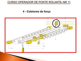 CURSO OPERADOR DE PONTE ROLANTE–NR 11
4 - Coletores de força
 