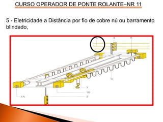 CURSO OPERADOR DE PONTE ROLANTE–NR 11
5 - Eletricidade a Distância por fio de cobre nú ou barramento
blindado,
 