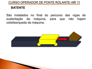 CURSO OPERADOR DE PONTE ROLANTE–NR 11
São instalados no final do percurso das vigas de
sustentação da máquina, para que não hajam
colisões/queda da máquina.
BATENTE
 