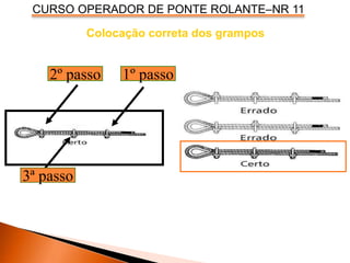 CURSO OPERADOR DE PONTE ROLANTE–NR 11
Colocação correta dos grampos
1º passo
2º passo
3ª passo
 