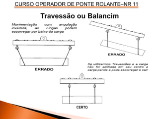 CURSO OPERADOR DE PONTE ROLANTE–NR 11
 