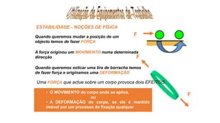 Quando queremos mudar a posição de um
objecto temos de fazer FORÇA
F
F
F
A força originou um MOVIMENTO numa determinada
direcção
Quando queremos esticar uma tira de borracha temos
de fazer força e originamos uma DEFORMAÇÃO
Uma FORÇA que actue sobre um corpo provoca dois EFEITOS:
• O MOVIMENTO do corpo onde se aplica,
ou
• A DEFORMAÇÃO do corpo, se ele é mantido
imóvel por um processo de fixação qualquer
ESTABILIDADE - NOÇÕES DE FÍSICA
 