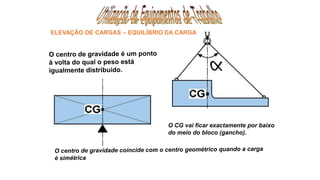O CG vai ficar exactamente por baixo
do meio do bloco (gancho).
ELEVAÇÃO DE CARGAS – EQUILÍBRIO DA CARGA
 
