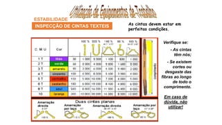 ESTABILIDADE
INSPECÇÃO DE CINTAS TEXTEIS
Verifique se:
- As cintas
têm nós;
- Se existem
cortes ou
desgaste das
fibras ao longo
de todo o
comprimento.
Em caso de
dúvida, não
utilizar!
As cintas devem estar em
perfeitas condições.
 