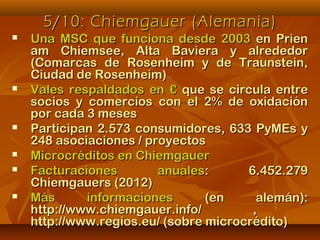 5/10: Chiemgauer (Alemania)5/10: Chiemgauer (Alemania)
 Una MSC que funciona desde 2003Una MSC que funciona desde 2003 en Prienen Prien
am Chiemsee, Alta Baviera y alrededoram Chiemsee, Alta Baviera y alrededor
(Comarcas de Rosenheim y de Traunstein,(Comarcas de Rosenheim y de Traunstein,
Ciudad de Rosenheim)Ciudad de Rosenheim)
 Vales respaldados en €Vales respaldados en € que se circula entreque se circula entre
socios y comercios con el 2% de oxidaciónsocios y comercios con el 2% de oxidación
por cada 3 mesespor cada 3 meses
 Participan 2.573 consumidores, 633 PyMEs yParticipan 2.573 consumidores, 633 PyMEs y
248 asociaciones / proyectos248 asociaciones / proyectos
 Microcréditos en ChiemgauerMicrocréditos en Chiemgauer
 Facturaciones anualesFacturaciones anuales: 6.452.279: 6.452.279
Chiemgauers (2012)Chiemgauers (2012)
 Más informacionesMás informaciones (en alemán):(en alemán):
http://www.chiemgauer.info/ ,http://www.chiemgauer.info/ ,
http://www.regios.eu/ (sobre microcrédito)http://www.regios.eu/ (sobre microcrédito)
 