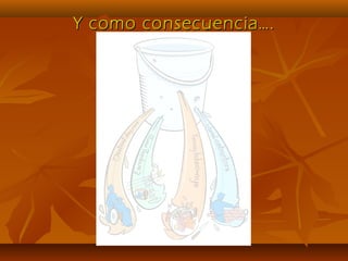 Y como consecuencia….Y como consecuencia….
 