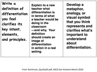 From Tomlinson_QualityDI.pdf, ASCD San Antonio March 2010
 