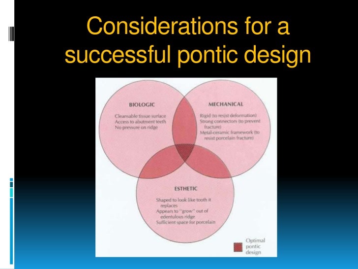 pontic