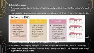 1. Edentulous space:
• The space created due to the loss of teeth is usually sufficient for the fabrication of a good
pontic.
• Long period of edentulousness may cause the adjacent teeth to tilt or drift towards this
space.
• For cases with deficient contact space the following procedure can be done:
i. Orthodontic movement of adjacent teeth.
ii. Placement of modified full coverage retainers.
2. Residual ridge contour:
• During the treatment planning the diagnostic cast should be thoroughly examined.
• The contour of the ridge and texture of the soft tissue should be observed during intra oral
examination
• Smooth rounded ridge - best for the placement of a pontic.
• In cases of overhanging hyperplastic tissues, surgical excision of the tissues is carried out.
• Cases with severe residual alveolar ridge resorption should be treated with ridge
augmentation, tissue grafts...
 