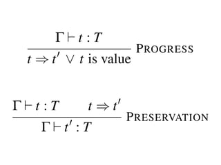 G`t :T
      0                   P ROGRESS
 t ) t _ t is value


G`t :T        t )t   0
                         P RESERVATION
   G`t :T 0
 